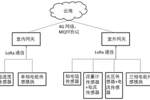 一种基于无线网络传输的空调性能检测系统