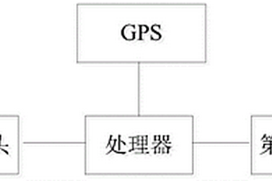 一种车载轻量化路面性能检测装置