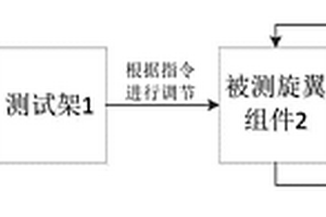 一种纵列式双旋翼气动性能检测装置及检测方法