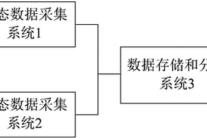 一种二手车动静态性能检测分析系统