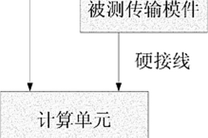 一种DCS系统信号传输模件性能检测装置