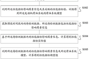 发动机滑油系统的性能检测方法及装置、存储介质、终端