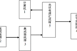 一种光伏电源汇流箱性能检测装置