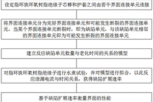 基于缺陷扩展速率的脂环族环氧树脂绝缘子芯棒-护套界面性能检测方法