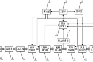 一种燃气调压器调压性能检测装置及检测方法