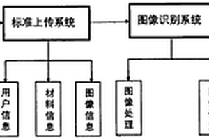 一种基于图像识别的材料性能检测评价方法