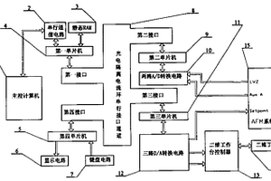 基于AFM的纳米机械性能检测装置