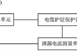 电缆护层保护器的性能检测装置