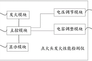 点火头发火性能检测仪