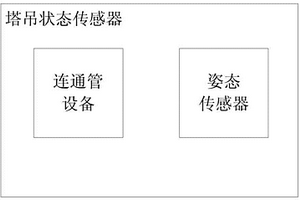 基于连通管和姿态的塔吊安全性能检测装置及其分析方法