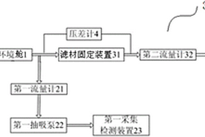 一种用于空气过滤器滤材性能检测的装置