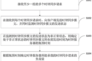 性能检测方法、装置、计算机设备和存储介质