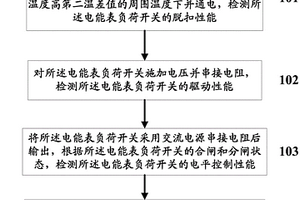 一种电能表负荷开关性能检测试验方法