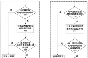 一种风挡玻璃电性能检测方法、系统和介质