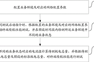 一种终端续航性能检测方法及系统