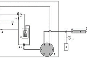 一种气体分离表征装置及混合气体分离性能检测方法