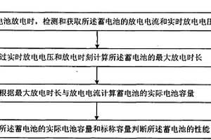 蓄电池容量的检测方法