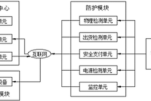 自助零售安全防护系统