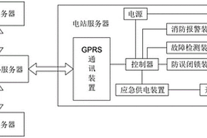 新能源光伏电站4G集控防误管理系统