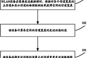 一种信道宽度选择方法和装置