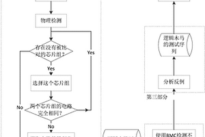 基于有界模型的微型木马检测方法