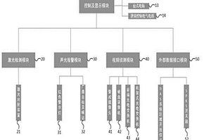 地铁列车全自动驾驶检修区域司机登车区域防护系统