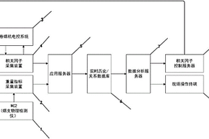 一种烟支重量自动控制系统及其控制方法