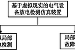 基于虚拟现实的电气设备放电检测仿真装置及其实现方法