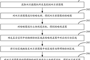 一种视差图的生成方法、装置及终端