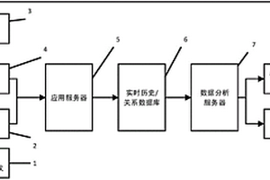 一种烟支通风度控制系统及其控制方法