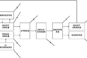 一种烟支吸阻控制系统及其控制方法