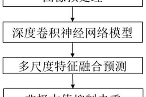 一种基于深度学习的工件表面缺陷检测方法