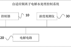 自适应铜离子电解水处理控制系统