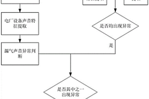 一种“听振”结合的电厂密封设备漏气监测方法