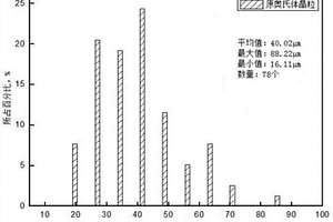 一种低碳钢淬火态原奥氏体晶界的显示方法