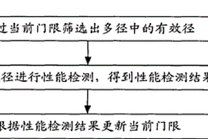 一种筛选径的方法、装置及系统