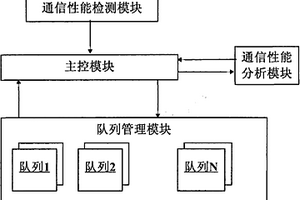 一种实现银企互联通信的装置及方法