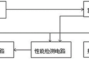 蓄电池离线式自动活化修复设备