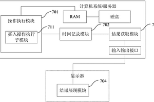 数据库性能的检测结果显示方法和装置