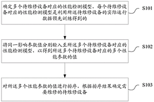 多设备维修方法及装置、存储介质、终端