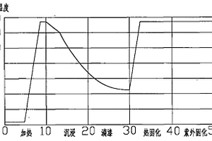 电机绕组的电加热浸漆方法