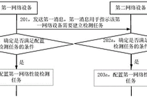 一种检测任务配置方法以及网络设备