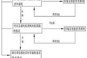 一种蓄电池检测系统