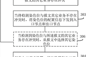 一种检测报文染色位冲突的方法和设备