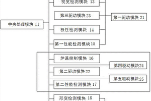 电容测试系统及方法