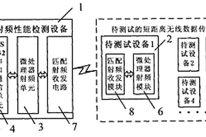 大规模的短距离无线数据传输设备的生产测试系统