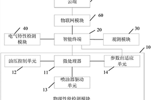 喷油器检测系统