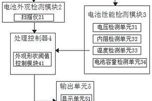 废旧锂电池检测系统