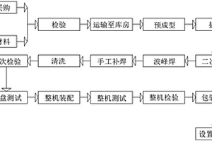 一种具有安全锁的插脚式PCB电路板安全生产工艺