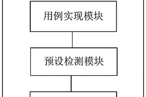 在IC验证环境中芯片读写性能的自动检测系统和方法